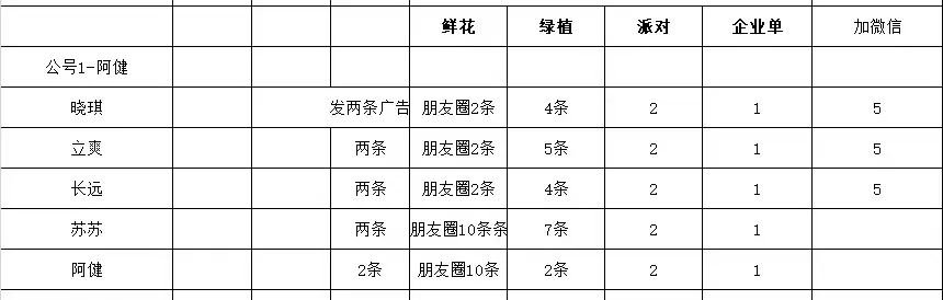 博思花艺婚庆教育，婚庆培训，花艺培训，插花培训，花艺师培训，主持人培训，商务主持人培训，花店运营培训，花店全系统营销，小白开花店，小白学主持，金玺棠婚庆酒店，金玺棠总部，郑州金麻雀教育科技有限公司