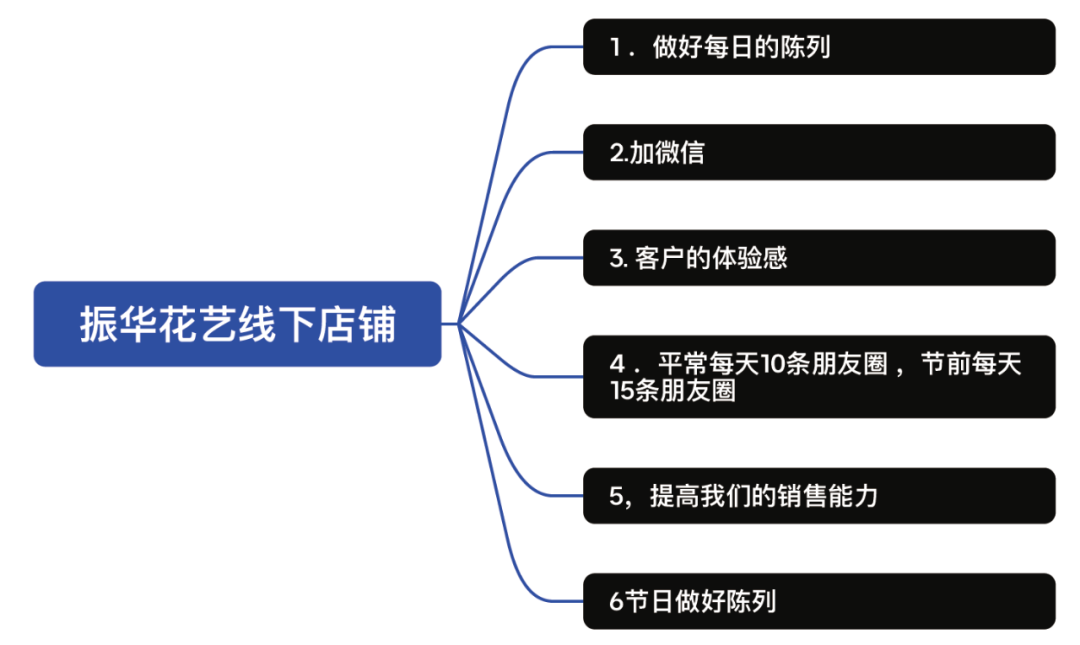 博思花艺婚庆教育，婚庆培训，花艺培训，插花培训，花艺师培训，主持人培训，商务主持人培训，花店运营培训，花店全系统营销，小白开花店，小白学主持，金玺棠婚庆酒店，金玺棠总部，郑州金麻雀教育科技有限公司