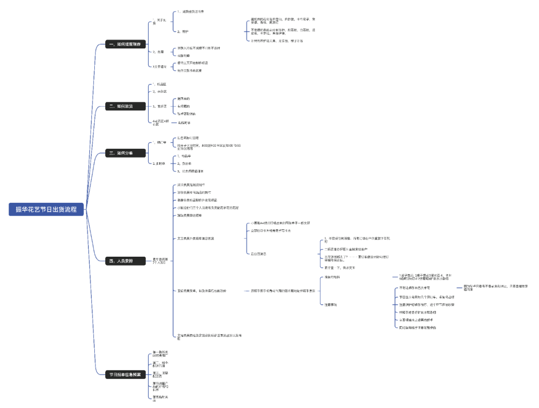 博思花艺婚庆教育，婚庆培训，花艺培训，插花培训，花艺师培训，主持人培训，商务主持人培训，花店运营培训，花店全系统营销，小白开花店，小白学主持，金玺棠婚庆酒店，金玺棠总部，郑州金麻雀教育科技有限公司