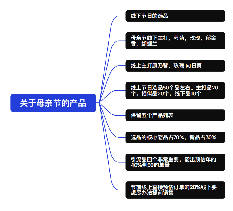 博思花艺婚庆教育，婚庆培训，花艺培训，插花培训，花艺师培训，主持人培训，商务主持人培训，花店运营培训，花店全系统营销，小白开花店，小白学主持，金玺棠婚庆酒店，金玺棠总部，郑州金麻雀教育科技有限公司